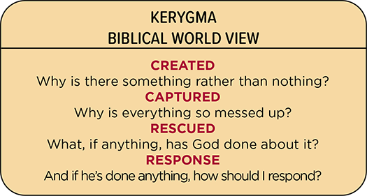 Kerygma - Biblical World View